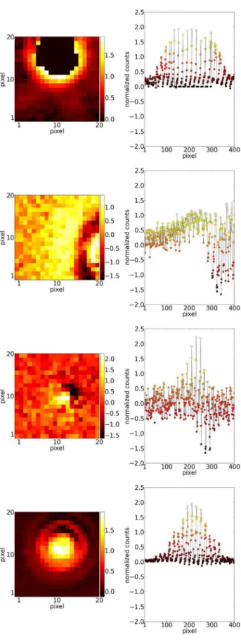 Figure 3. Visualization of feature vectors for detections labelled as real.