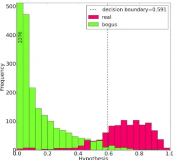 Figure 6. An example of the cross-validation process for an RF with max_features=25 and min_samples_leaf=1.