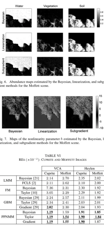 Fig. 6. Abundance maps estimated by the Bayesian, linearization, and subgra- subgra-dient methods for the Moffett scene.