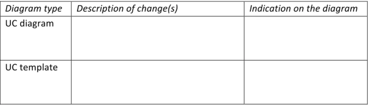 Diagram	  type	   Description	  of	  change(s)	   Indication	  on	  the	  diagram	   UC	  diagram	   	   	   	   	   UC	  template	   	   	   	   	   	  