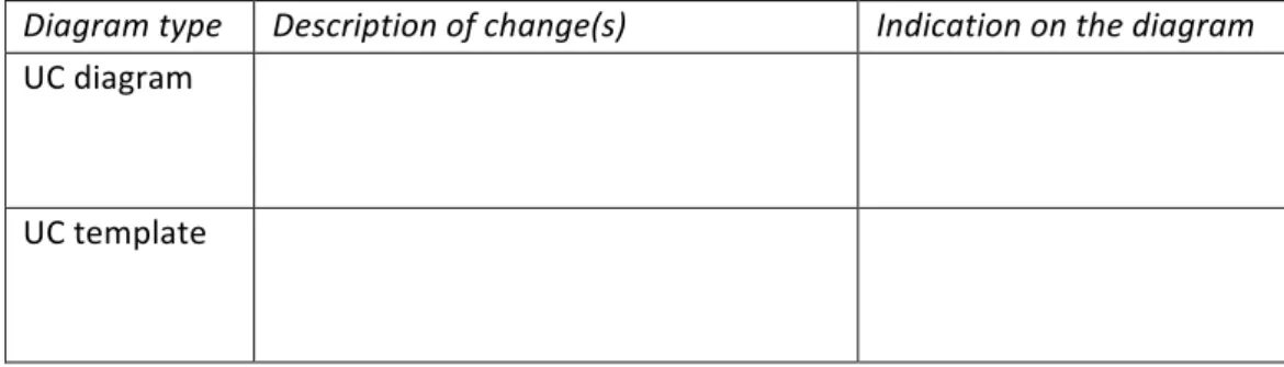 Diagram	  type	   Description	  of	  change(s)	   Indication	  on	  the	  diagram	   UC	  diagram	   	   	   	   	   UC	  template	   	   	   	   	   	  