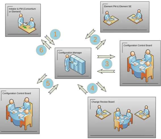 Figure 1: The normal ECP work flow. 