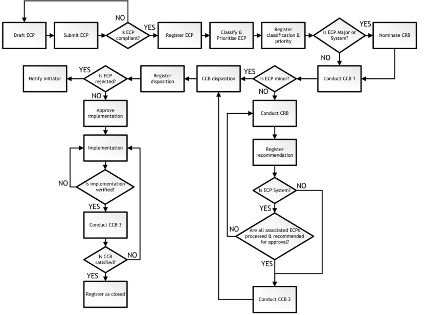 Figure 2: The ECP work flow diagram. 