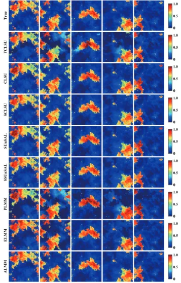 Fig. 8: The difference abundance maps using different spectral unmixing methods corresponding to Fig