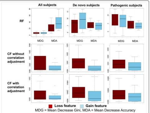 Table 2 CF and RF classification performance for 20neurally-relevant curated features (mean ± sd)