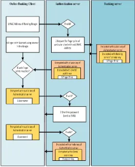 Fig. 1. System Module Interaction 