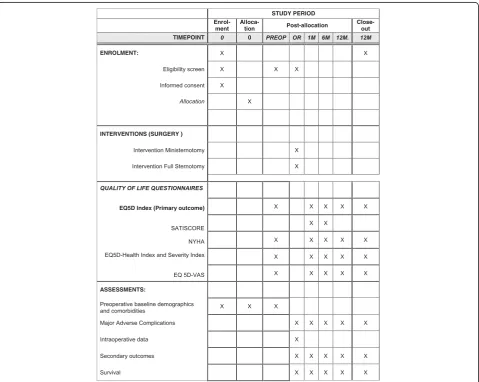 Fig. 2 Standard protocol items: recommendation for interventional trials (SPIRIT) figure of participant timeline