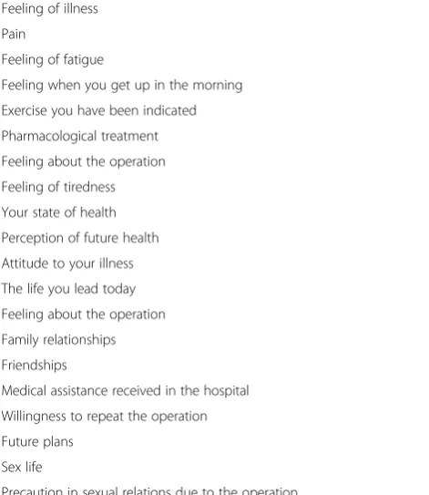 Table 1 Items included in the SATISCORE® questionnaire