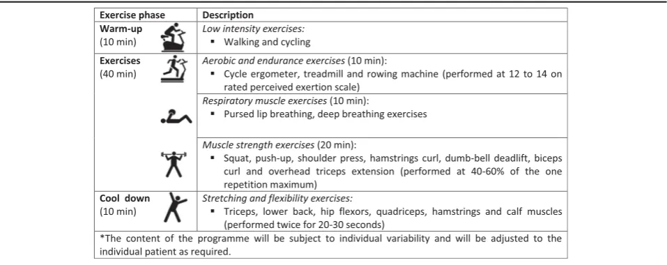Table 1 Supervised pre-operative exercise programme (2 to 6 weeks)a