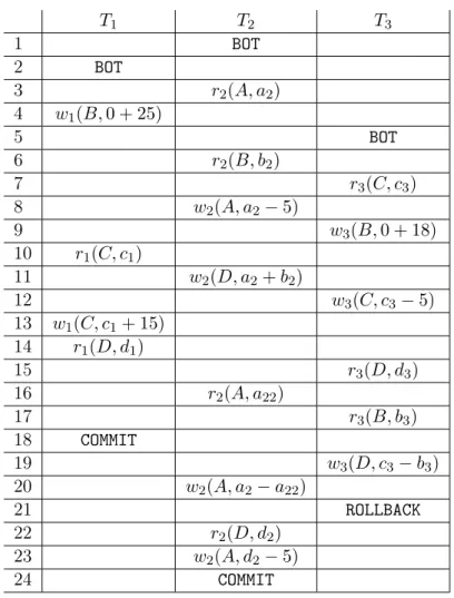 Figure 1: Schedule for exercise 1.