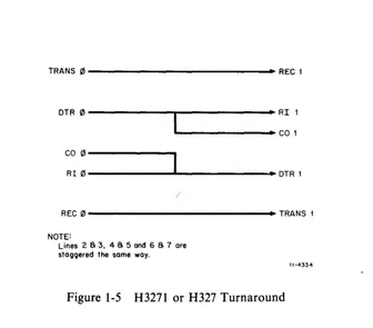 Figure 1-5 H3271 or H327 Turnaround 