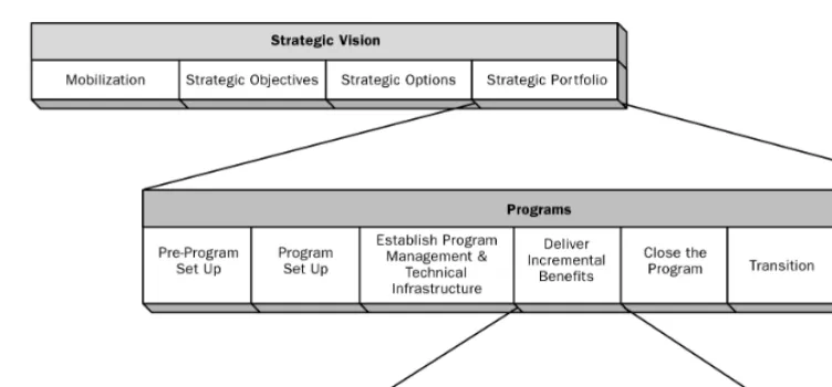 Figure 1-4. A Representative Program Life Cycle