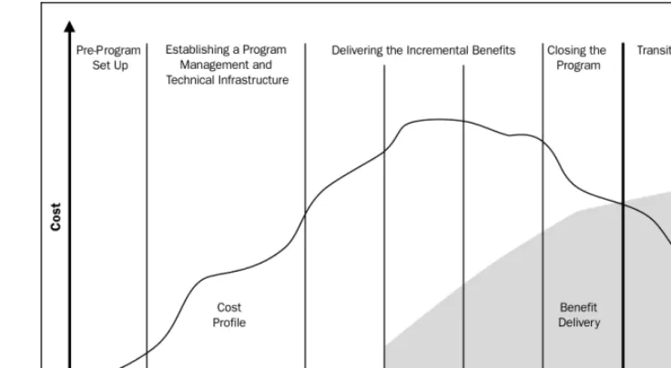 Figure 2-2. A Representative Program Life Cycle