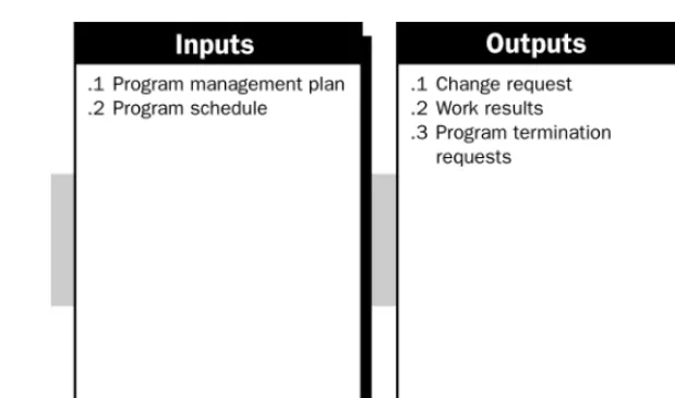 Table 3-19. Perform Quality Assurance: Inputs and Outputs