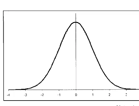 Figure 7-1. Normal Curve
