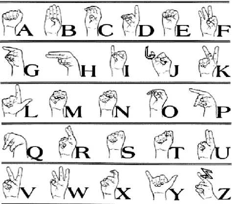 Fig 1.1 American Sign Language [8] 