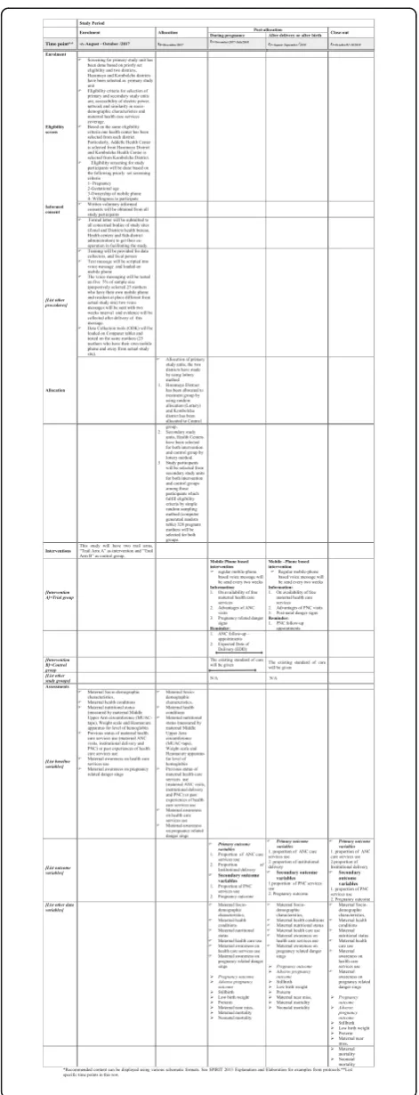 Fig. 2 Standard Protocol Items: Recommendations for InterventionalTrials (Additional file 1: SPIRIT) Figure for the schedule of enrollment,interventions and assessments