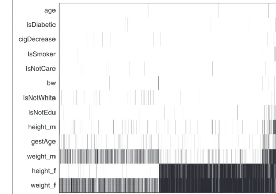 Figure 2. Missing data pattern in the MCS sample. Observations (x-axis) and variables (y-axis) are ordered by number of missing values