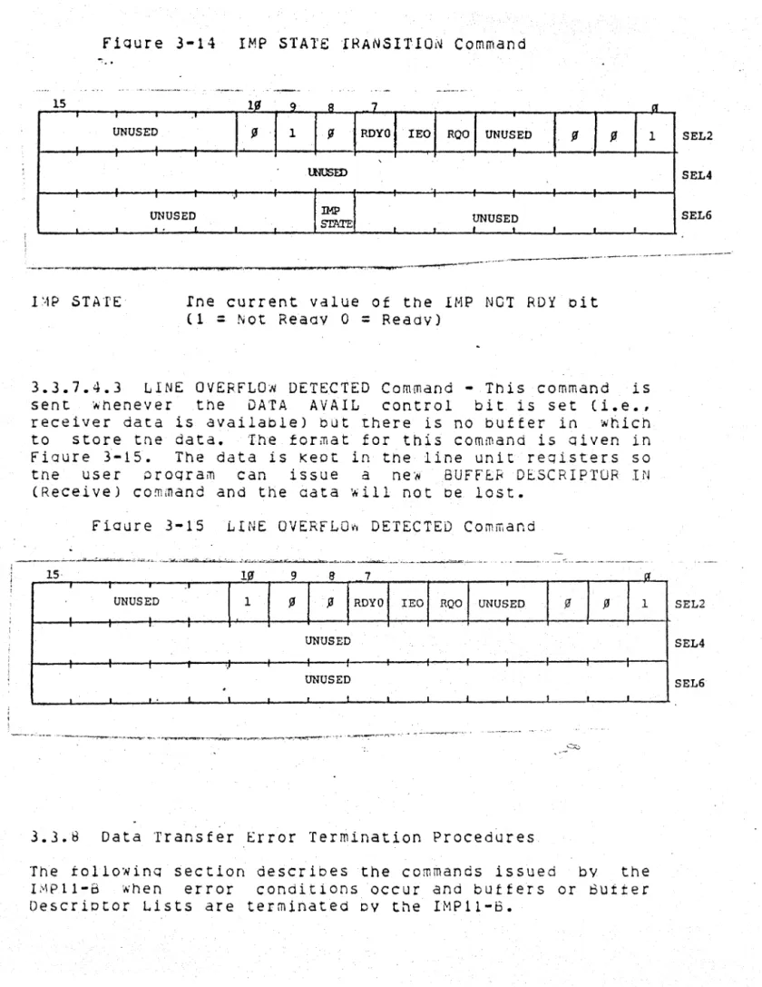 FiGure  3-15  LINE  OVERfLO~  DETECTED  Command 