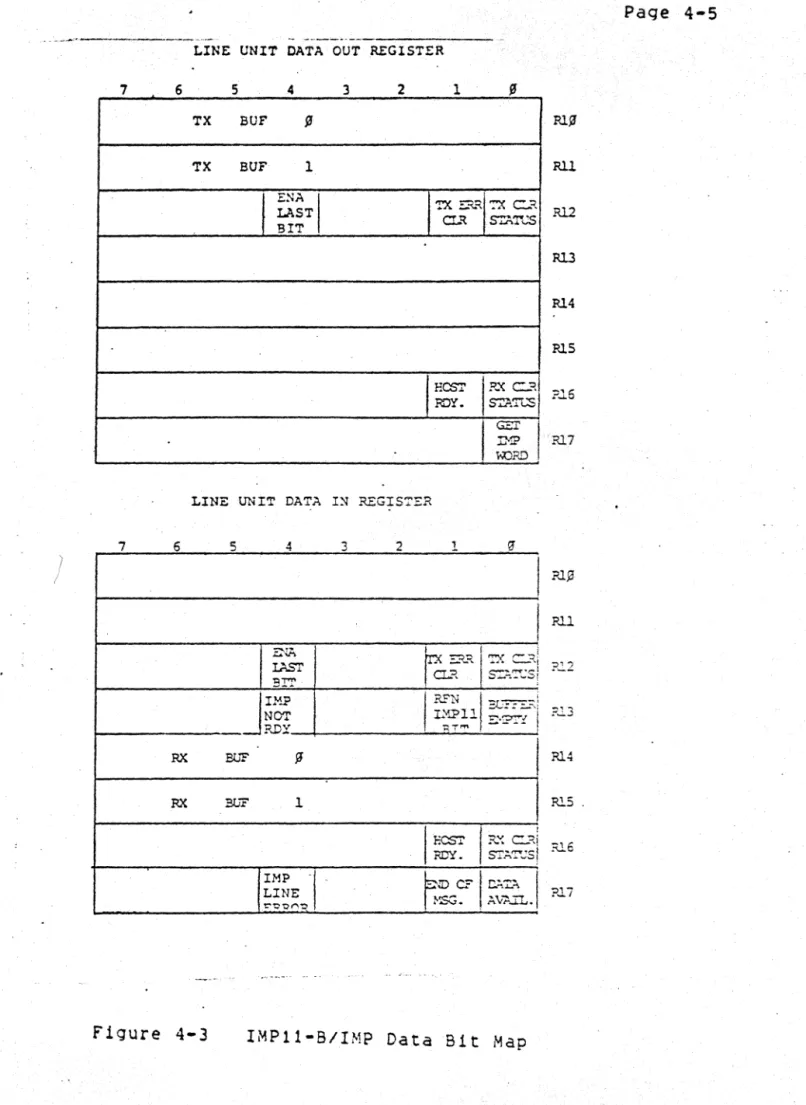 Figure  4-3  IMPI1-B/IMP  DataB1t  Map 
