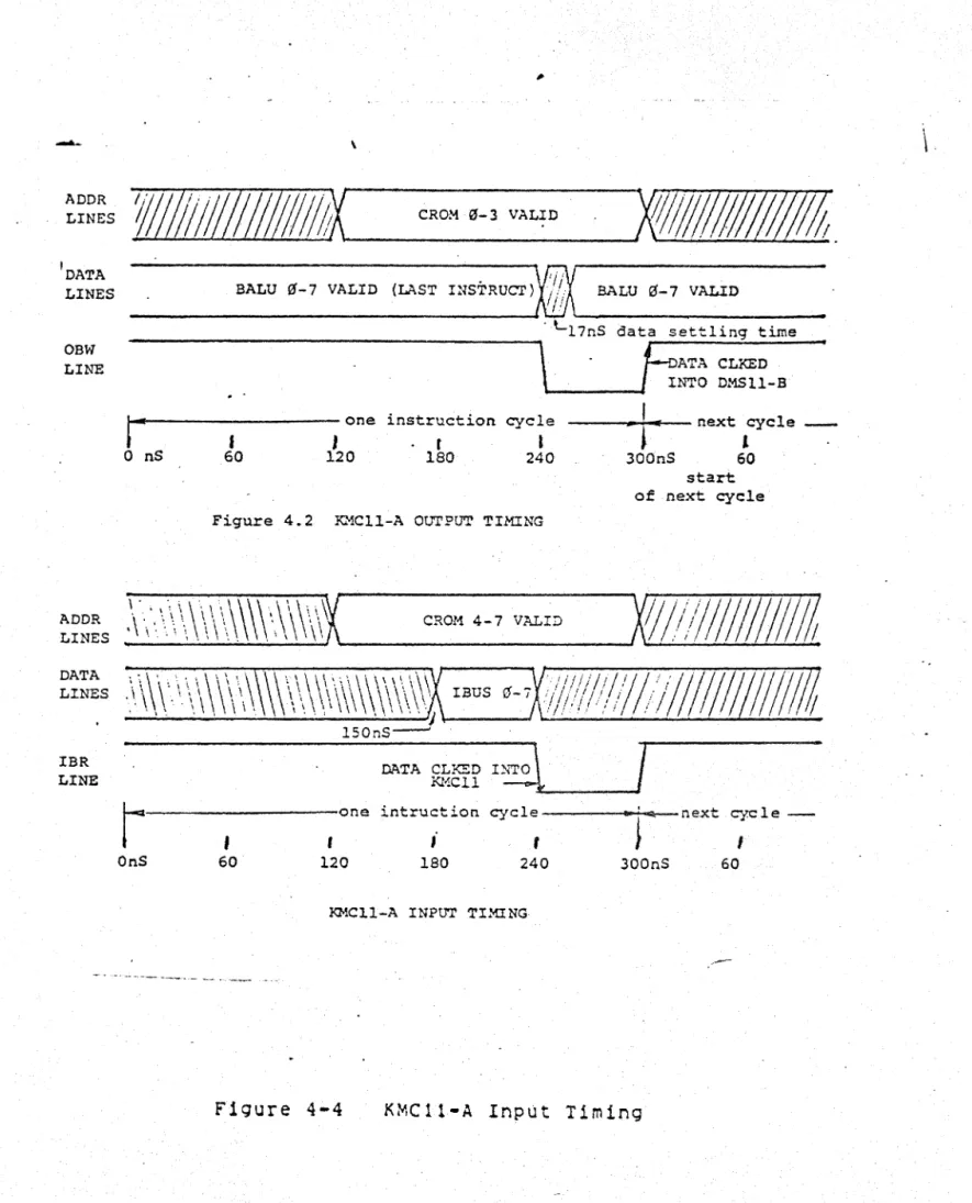 Figure  4.2  KMCII-A  OL~PUT  TIMING 