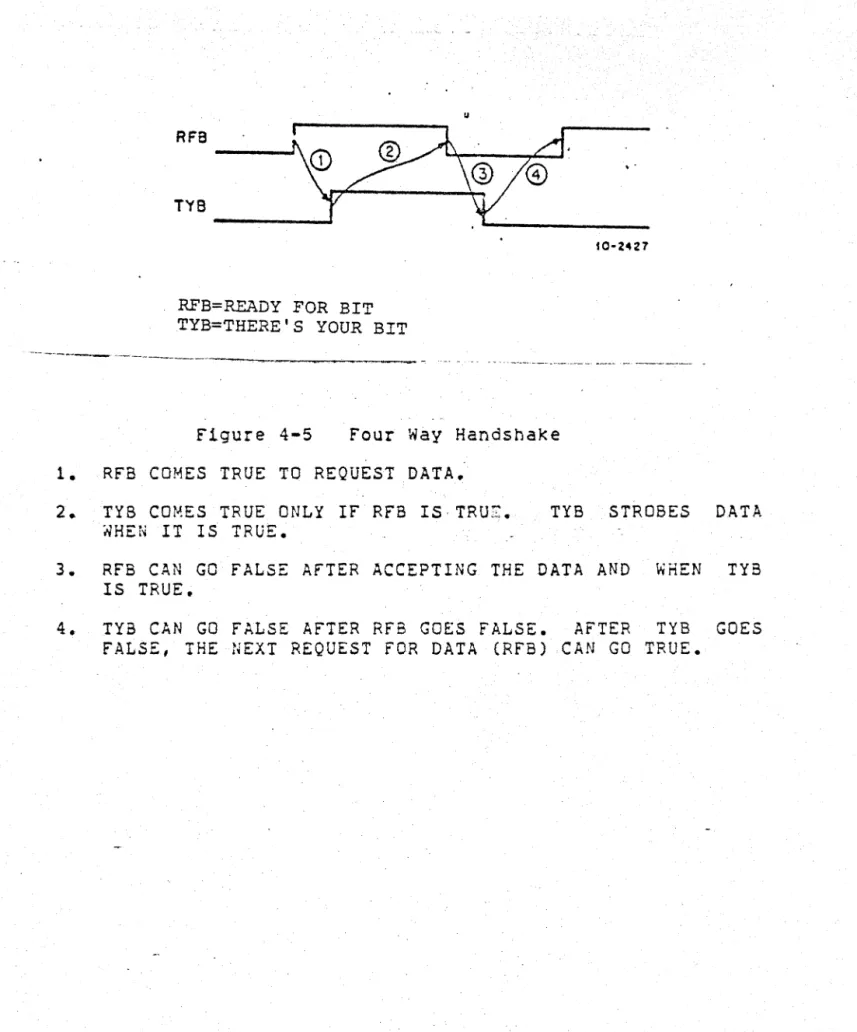 Figure  4-5  Four  Way  Handshake 