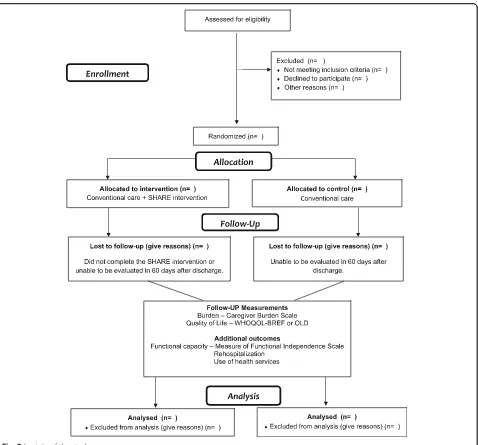 Fig. 2 Logistic of the study