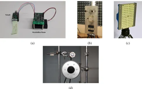 Fig. 1. Radar and sonar systems tested. (a) 5.8 GHz PD radar mote, (b) 10 GHz CW radar, (c) 24 GHz CW radar, (d) 40 kHz CW sonar.