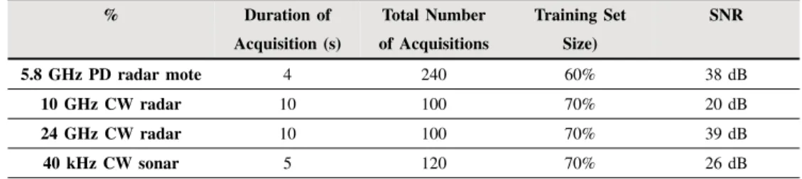 TABLE II
