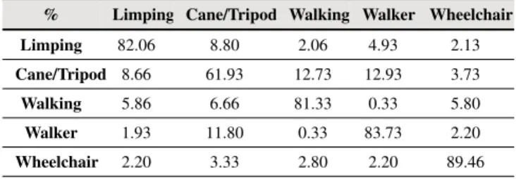 TABLE III