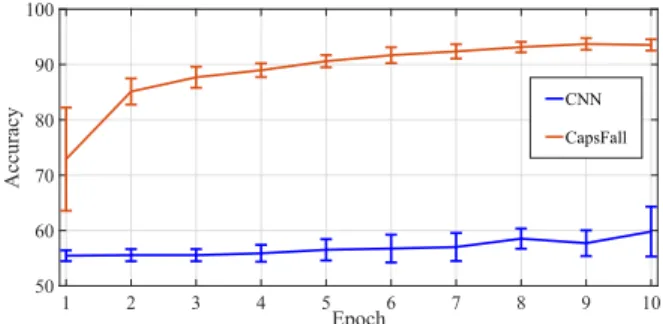 FIGURE 4. Box plots for classification metrics of various methods in 5-fold cross-validation
