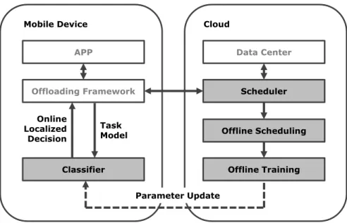 Figure 2.1: System workflow of code offloading