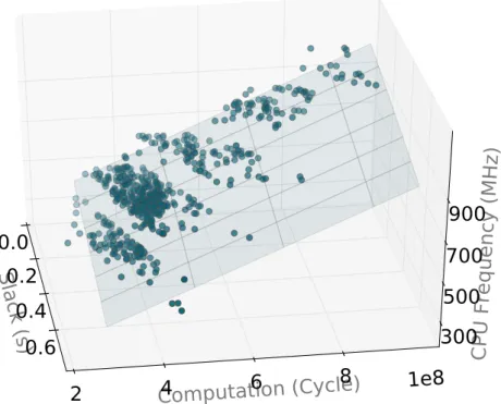 Figure 3.5: Relationship between the decoding progress, the computational workload and the op- op-timal CPU frequency assignment of the next segment