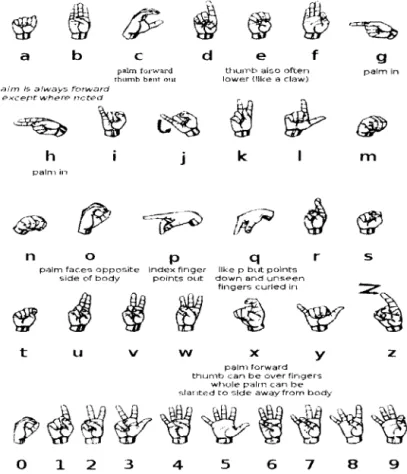 Figure  1.  ASL  Alphabet;  source:  Wikipedia  z 