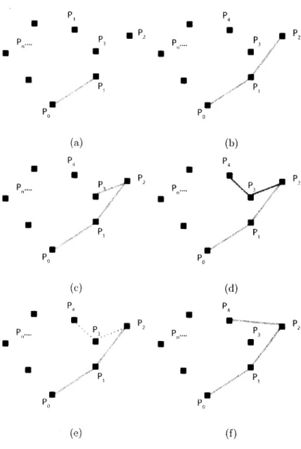 Figure 3.  Graham Scan 