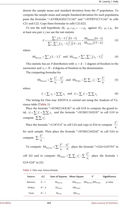 Table 2. One-way Anova format. 