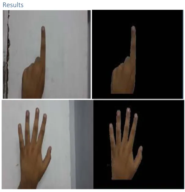 Figure 1.2: Hand Segmentation Result 