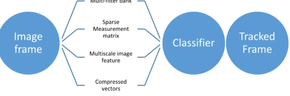 Figure 2.2: Tacking flow 