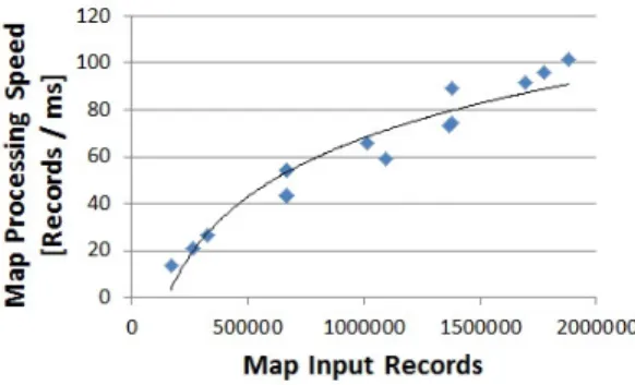 Fig. 3. Modeling per segment cardinality functions (i.e., C i ) and processing speed functions (i.e., P i ) for phase-level segments.