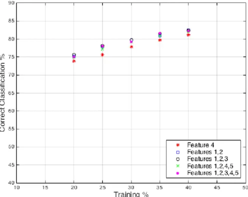 Table 3. Random Forest (RF) Classifier results from each individual person. 