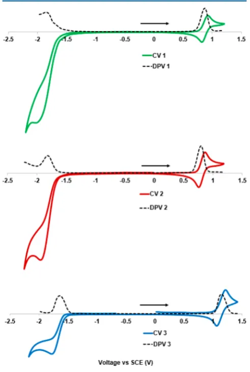 Figure 3. (a) Representation of the four frontier MOs of 1. (b) Sideand top views of the spin density distribution for the lowest tripletstate (T1) of 1.
