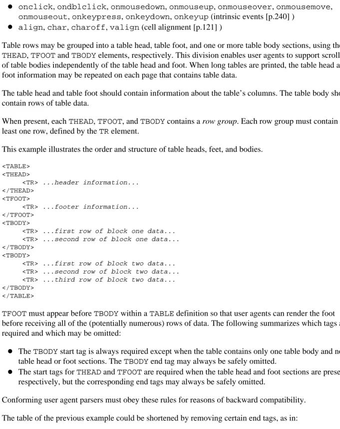 Table rows may be grouped into a table head, table foot, and one or more table body sections, using the  THEAD, TFOOT and TBODY elements, respectively
