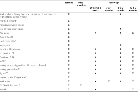 Table 1 Schedule of events