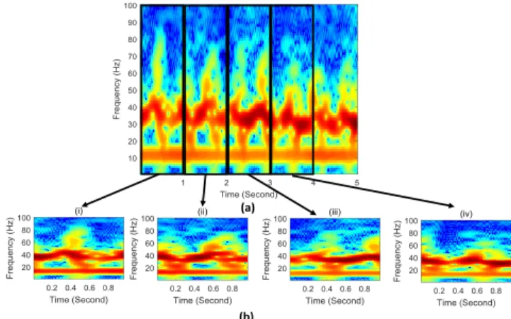 Fig. 6. Raw Doppler Signature of Walking with rifle among three angle, node and classes
