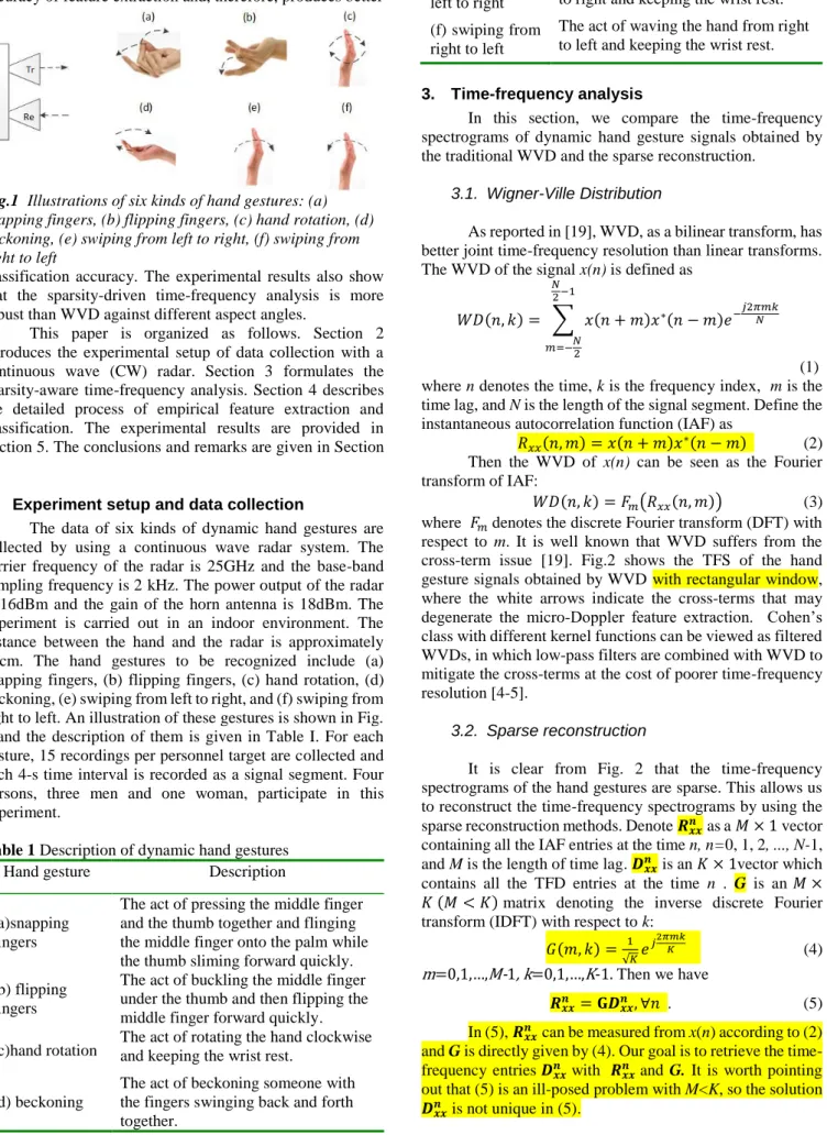 Table 1 Description of dynamic hand gestures  