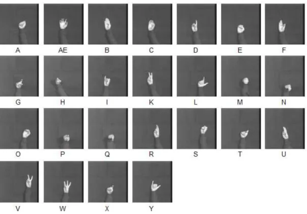 Figure 1.2: One static gesture image for each of 25 D/ISL hand alphabets.