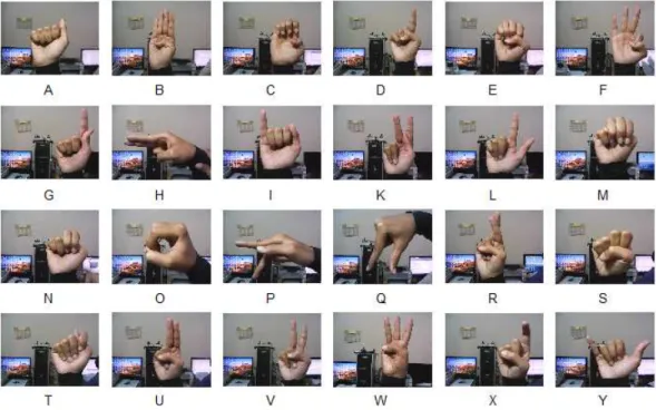 Figure 1.4: One static gesture image for each of 24 ASL hand alphabets with nonuniform background.