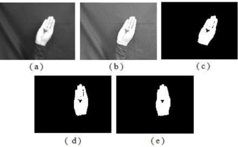 Figure 2.3: Results of preprocessing stage for a grayscale hand gesture image of Database II