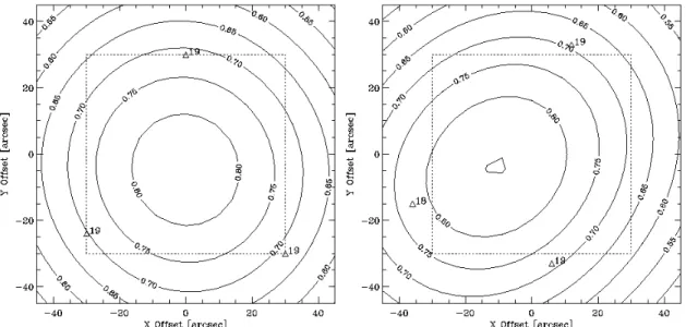 Figure  12 illustrates sample results for triangular constellations of three magnitude 18 to  19 NGS