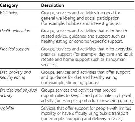 Figure 1 BRinging Information and Guided Help Together(BRIGHT) Intervention.